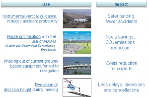 EGNOS added value in aviation